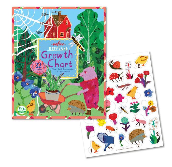 MAKING THE GARDEN GROWTH CHART